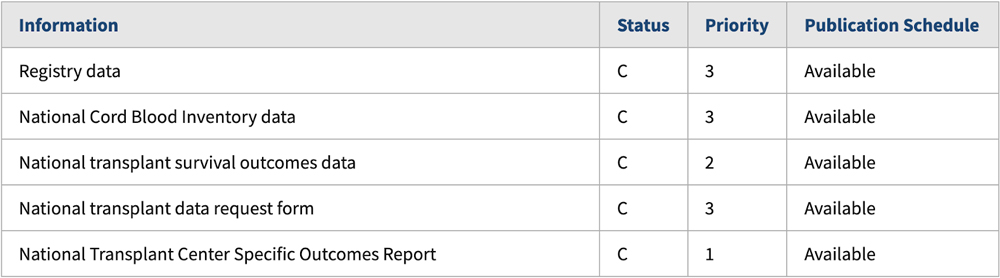 A table with plenty of horizontal space. The top row is header cells, which are grey background with blue text.