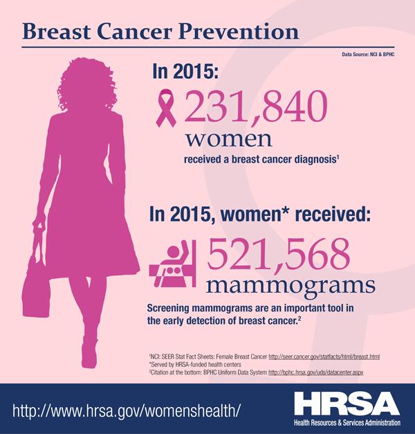 Women S Health Infographics Hrsa