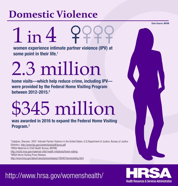 Domestic Violence Fact Sheets